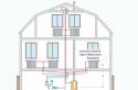 Водяне опалення в приватному будинку: правила, норми та варіанти організації