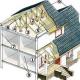 Влаштування двосхилим даху: елементи конструкції